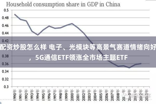 配资炒股怎么样 电子、光模块等高景气赛道情绪向好，5G通信ETF领涨全市场主题ETF