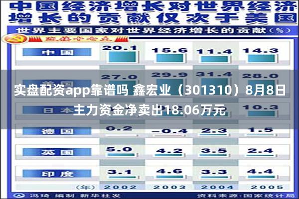 实盘配资app靠谱吗 鑫宏业（301310）8月8日主力资金净卖出18.06万元