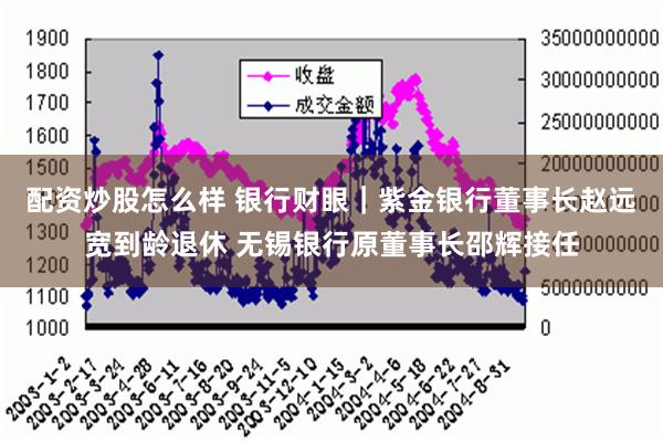 配资炒股怎么样 银行财眼｜紫金银行董事长赵远宽到龄退休 无锡银行原董事长邵辉接任