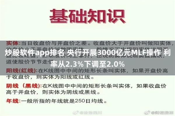 炒股软件app排名 央行开展3000亿元MLF操作 利率从2.3%下调至2.0%