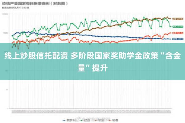 线上炒股信托配资 多阶段国家奖助学金政策“含金量”提升