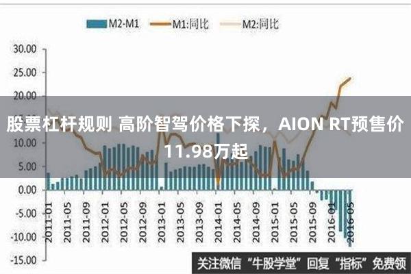 股票杠杆规则 高阶智驾价格下探，AION RT预售价11.98万起