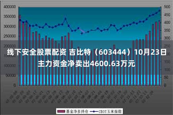 线下安全股票配资 吉比特（603444）10月23日主力资金净卖出4600.63万元