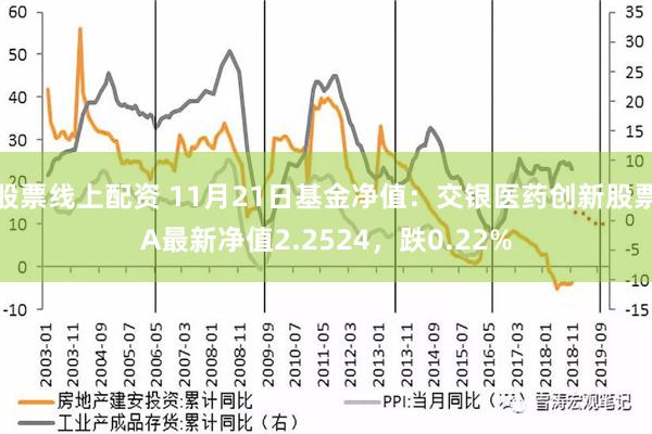 股票线上配资 11月21日基金净值：交银医药创新股票A最新净值2.2524，跌0.22%