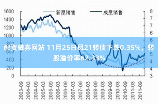 配资融券网站 11月25日凤21转债下跌0.35%，转股溢价率62.33%