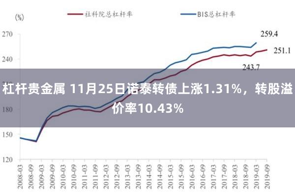 杠杆贵金属 11月25日诺泰转债上涨1.31%，转股溢价率10.43%