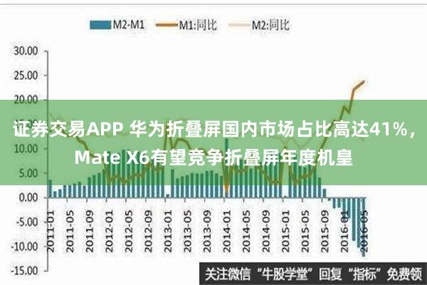 证券交易APP 华为折叠屏国内市场占比高达41%，Mate X6有望竞争折叠屏年度机皇