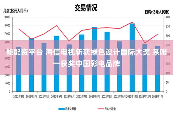 能配资平台 海信电视斩获绿色设计国际大奖 系唯一获奖中国彩电品牌