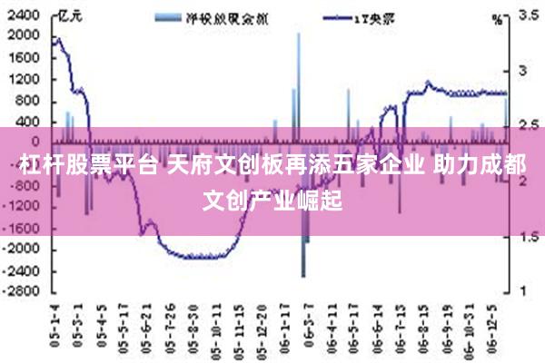 杠杆股票平台 天府文创板再添五家企业 助力成都文创产业崛起