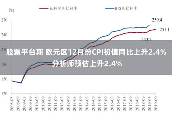 股票平台期 欧元区12月份CPI初值同比上升2.4% 分析师预估上升2.4%