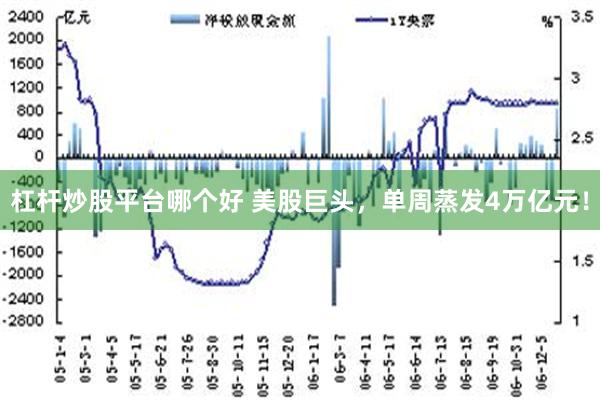 杠杆炒股平台哪个好 美股巨头，单周蒸发4万亿元！